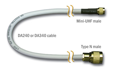 PowerMax Low Loss Antenna Cables